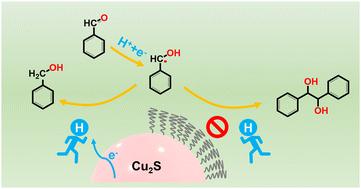 Influence of the catalyst surface chemistry on the electrochemical self-coupling of biomass-derived benzaldehyde into hydrobenzoin†