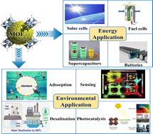 Trends in the energy and environmental applications of metal–organic framework-based materials