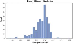 Optimization framework for redox flow battery electrodes with improved microstructural characteristics