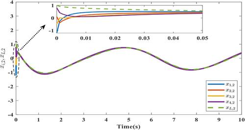 Finite-time consensus for variable-order fractional non-linear multi-agent systems under actuator faults and external disturbances