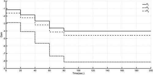 A robust predictive control scheme for uncertain continuous-time delayed systems under actuator saturation