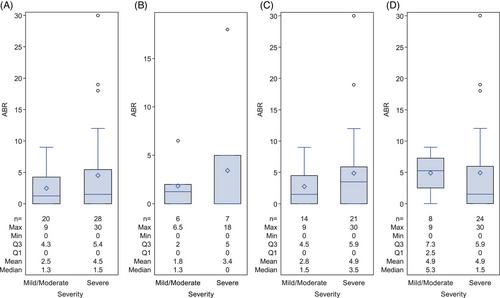 Multiyear, real-world, retrospective cohort study using a patient-centric approach to evaluate the burden of haemophilia B in the United States