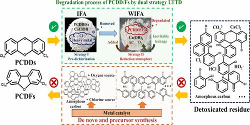 Dual Positive Effects of Pre-Dechlorine and Low-Temperature Deep Reduction-Keeping on the PCDD/F Removal of Incineration Fly Ash