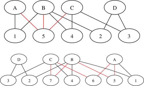 Network meta-analysis: Looping back