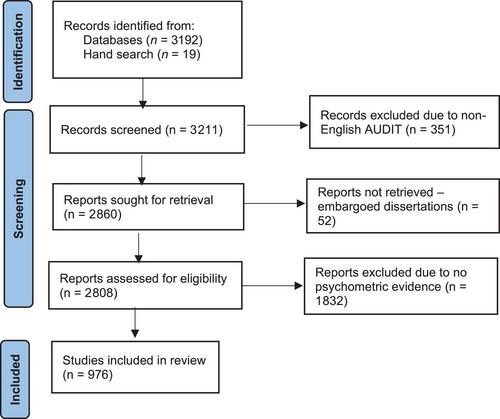 Psychometric synthesis of the Alcohol Use Disorders Identification Test (AUDIT)