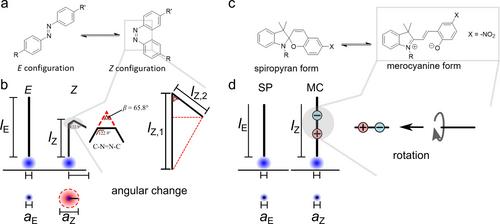 Photoswitchable Surfactants–Are there Alternatives to Azobenzene-Based Systems?