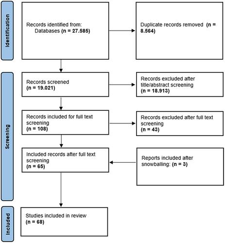 The effect of physical activity on glycaemic control in people with type 1 diabetes mellitus: A systematic literature review and meta-analysis