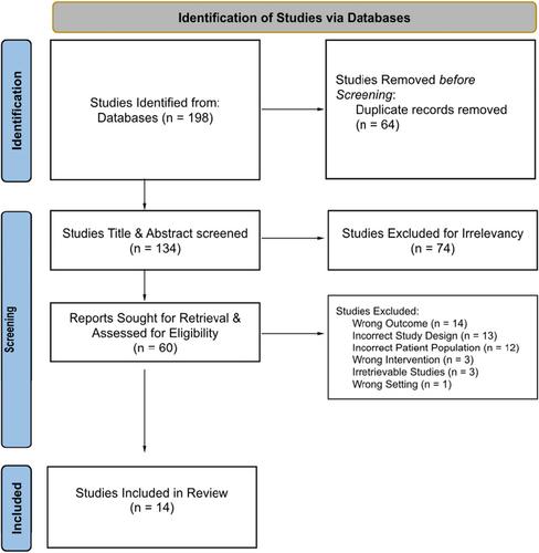 Food insecurity and diabetes management among adults of African descent: A systematic review