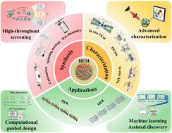High entropy materials: potential catalysts for electrochemical water splitting