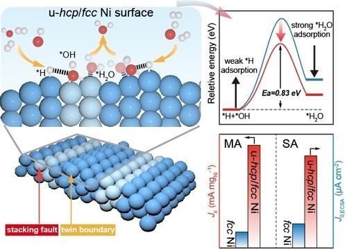 Unconventional hcp/fcc Nickel Heteronanocrystal with Asymmetric Convex Sites Boosts Hydrogen Oxidation