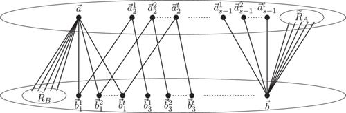 Growth rates of the bipartite Erdős–Gyárfás function