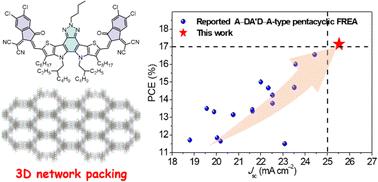 High-efficiency organic solar cells from low-cost pentacyclic fused-ring electron acceptors via crystal engineering†