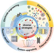 Beyond catalysts: enhancing electrocatalytic CO2 reduction through diverse strategies