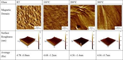 Effect of annealing and roughness on the magnetic-optical, adhesive, nano-mechanical, and electrical properties of Co60Fe20Dy20 films