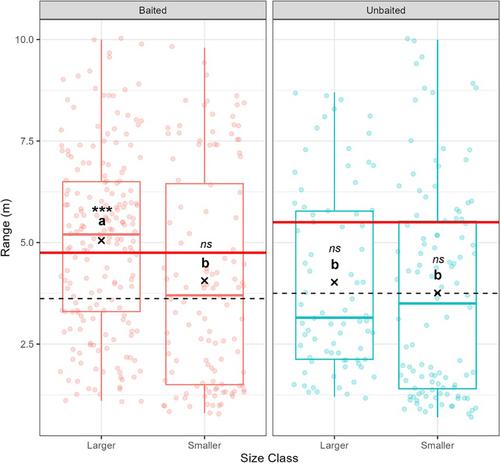 Using a baited imaging sonar (BISON) to quantify the density, size, and detection range of fishes in a shallow, nearshore habitat