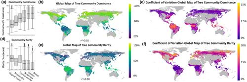 Dominance and rarity in tree communities across the globe: Patterns, predictors and threats