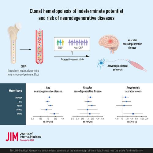 Clonal hematopoiesis of indeterminate potential and risk of neurodegenerative diseases