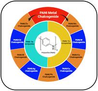 Polyaniline (PANI) nanocomposites with Se, Te and their metal chalcogenides: a review