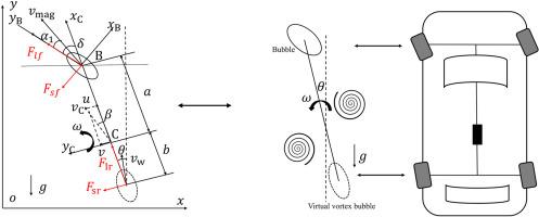 A theoretical model to predict the rising trajectory of single bubble with zigzagging path in still water