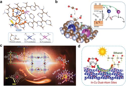 Asymmetric Atomic Dual-Sites for Photocatalytic CO2 Reduction