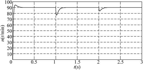 Maximum torque per ampere control of permanent magnet/reluctance hybrid rotor dual stator synchronous motor