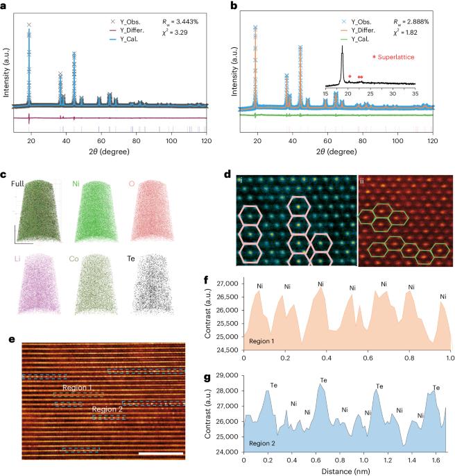 Ultrahigh-nickel layered cathode with cycling stability for sustainable lithium-ion batteries