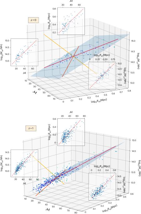 Cosmic accretion shocks as a tool to measure the dark matter mass of galaxy clusters