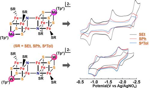 Nitride-Bridged Mo−Fe−S Double-Cubanes: Syntheses, Redox Behaviors and Comparison with their W Analogs