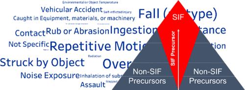 A Case Study in Assessing a Potential Severity Framework for Incidents from a Decadal Sample