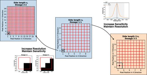 Improving Spatial Resolution by Reinterpreting Dosage for Laser-Induced Breakdown Spectroscopy Imaging: Conceptualization and Limitations