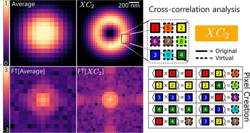 Cross-Correlation Increases Sampling in Diffusion-Based Super-Resolution Optical Fluctuation Imaging