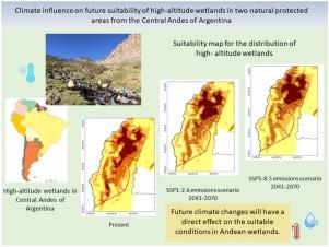 Climate influence on future suitability of high-altitude wetlands in two natural protected areas from the Central Andes of Argentina