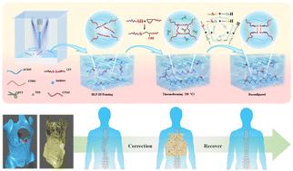 A reconfigurable, healable and recyclable 3D printed orthosis for adolescent idiopathic scoliosis†