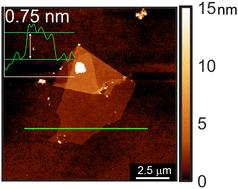 Freestanding monolayer CrOCl through chemical exfoliation†