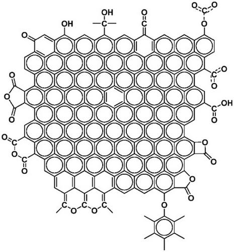 Surface Functionalization of Carbon Black for PEM Fuel Cell Electrodes