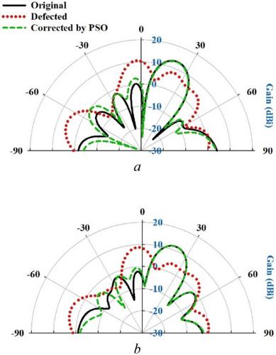 Malfunctioning conformal phased array: Radiation pattern recovery with particle swarm optimisation