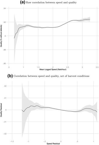 Evidence on quality spillovers from speed enhancing policies in the workplace