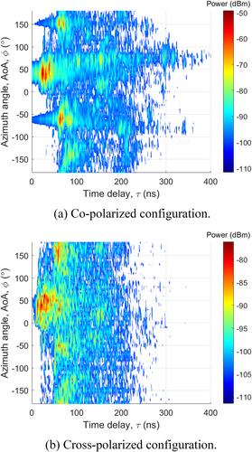 Multi-band millimetre wave indoor directional channel measurements and analysis for future wireless communication systems