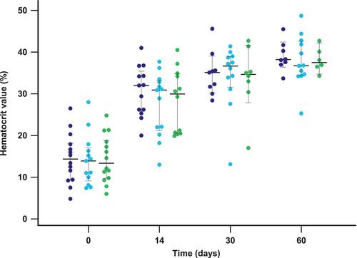 Methylprednisolone alone or combined with cyclosporine or mycophenolate mofetil for the treatment of immune-mediated hemolytic anemia in dogs, a prospective study