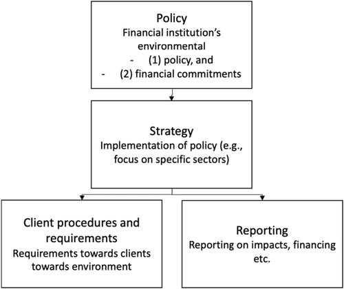 Catching up with climate priorities: Understanding multilateral development banks' evolving approach to biodiversity