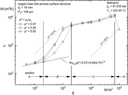 Experimental Investigation of Evaporation of Methanol and n-Pentane on a Submerged Capillary Structure