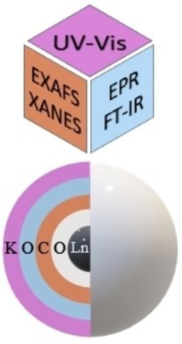 Understanding Europium and Terbium Speciation and Ion Pairing in Carbonate Complexes Using Advanced Spectroscopy Techniques