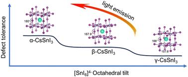 High defect tolerance β-CsSnI3 perovskite light-emitting diodes†
