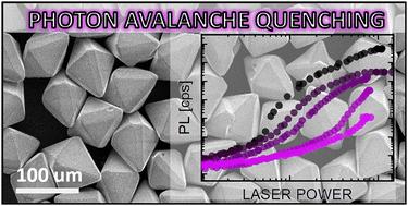 The mechanisms behind the extreme susceptibility of photon avalanche emission to quenching†
