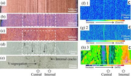 Harmful Effects, Origin, and Control of Banded Structures in Electroplated Fasteners of High-Carbon Steel