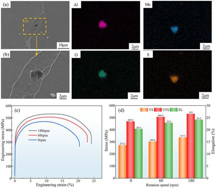 Impact of Permanent Magnet Stirring on Inclusion Evolution, Solidification Structure and Mechanical Properties of AH32 Shipbuilding Steel