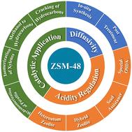 Synthesis and catalytic application of ZSM-48 zeolite