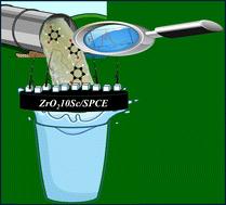 Scandia-doped zirconia for the electrochemical detection of hazardous dihydroxybenzene (DHB) isomers in water†