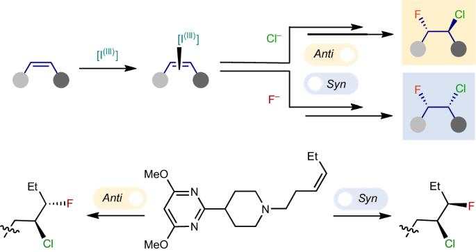 Diastereodivergent nucleophile–nucleophile alkene chlorofluorination