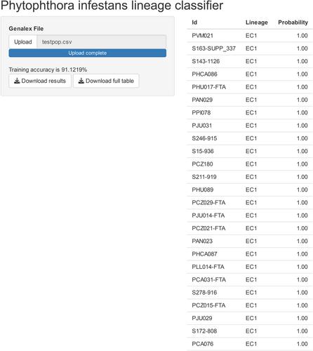 A machine learning algorithm for the automatic classification of Phytophthora infestans genotypes into clonal lineages